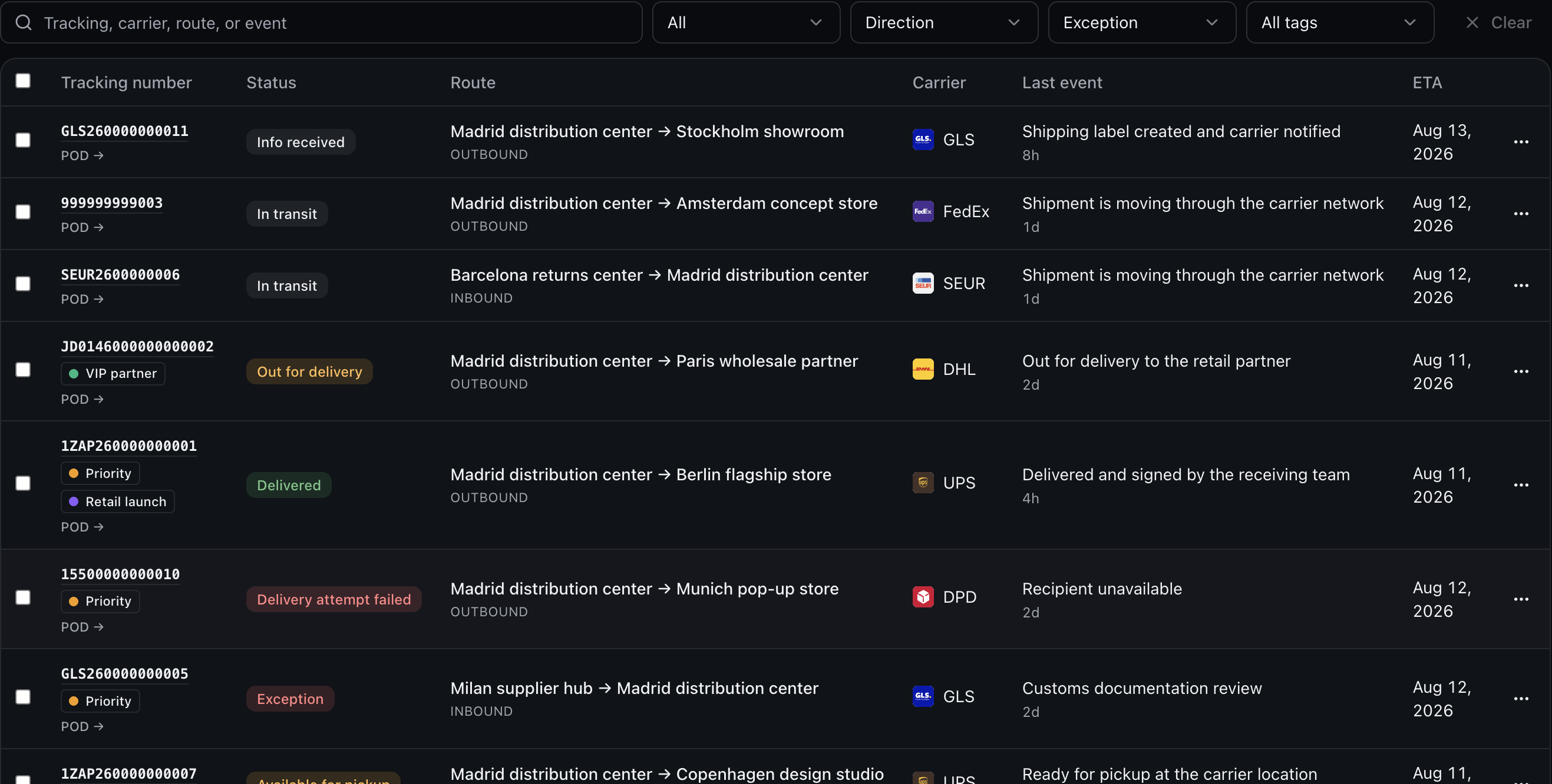 Shipment table with carrier, route, status, tags, and exception details
